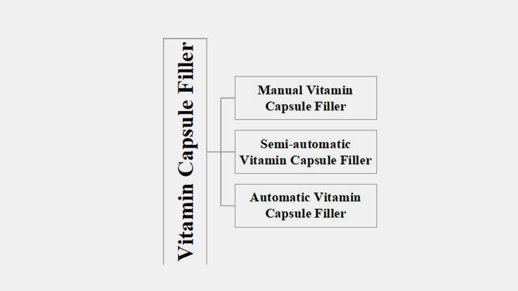 Types of the Vitamin Capsule Filler