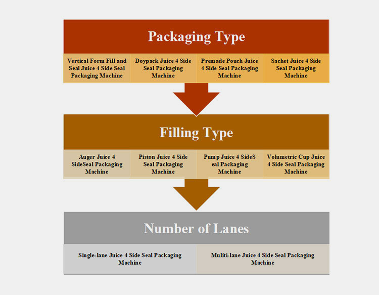 Classify Juice 4 Side Seal Packaging Machine