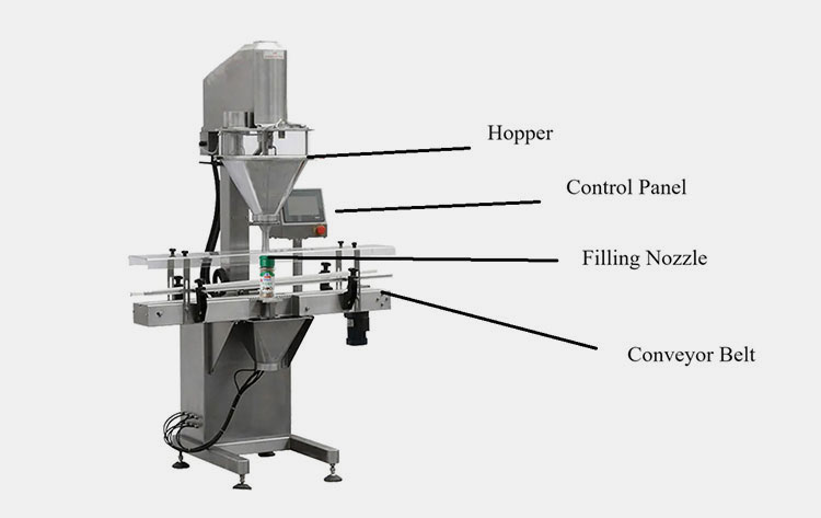 Components Of A Powder Filling And Sealing Machine