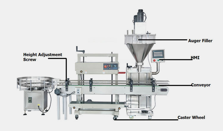 Design of a Powder Packaging Equipment-1