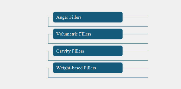 Filling Mechanism