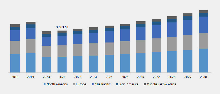 Future Prospects of the Liquid Packing Machine