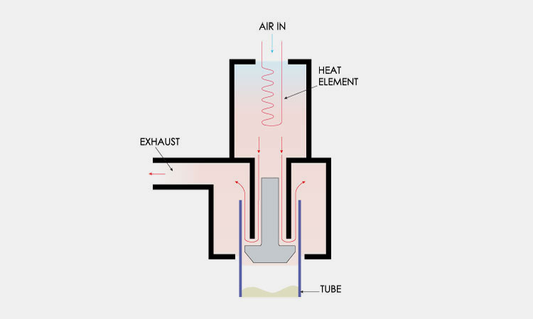 Hot Air Sealing