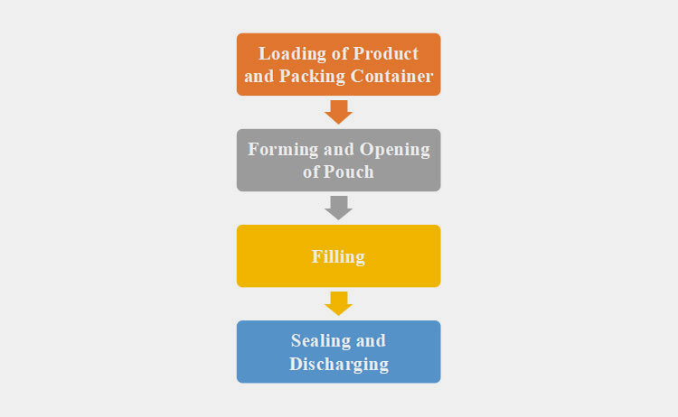 Liquid Pouch Packing Machine-1