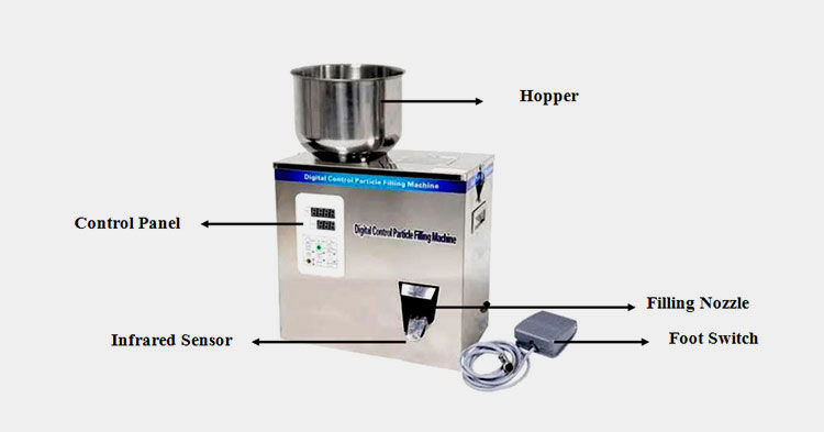 Main Components Of A Particle Filling Machine