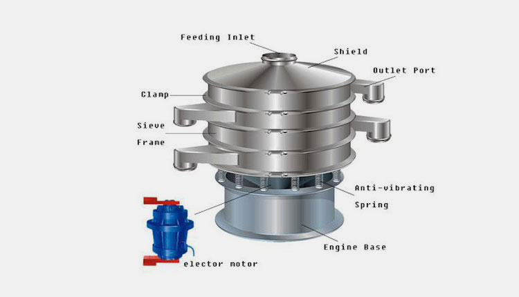 Main Components Of A Vibro Sifter