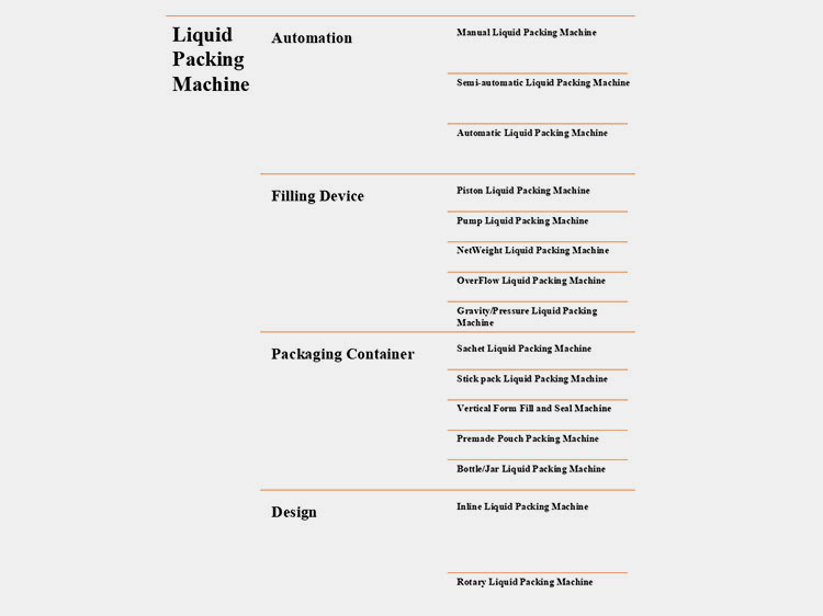 Major Classification of the Liquid Packing Machine