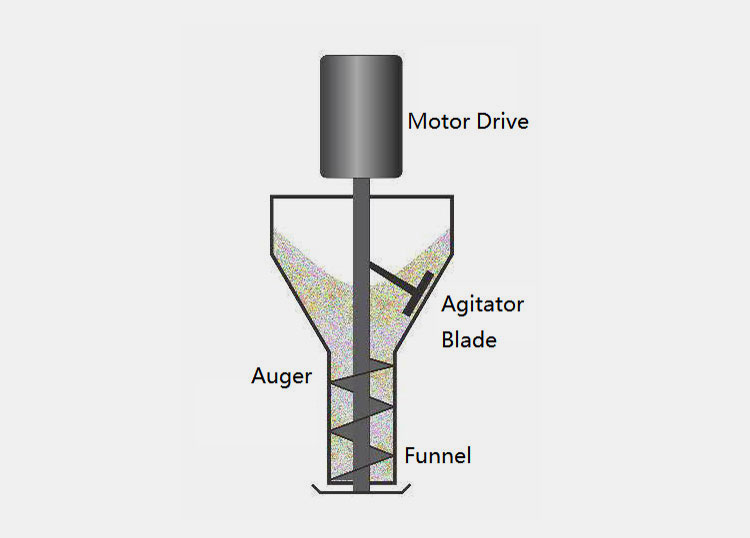 Material Weighing