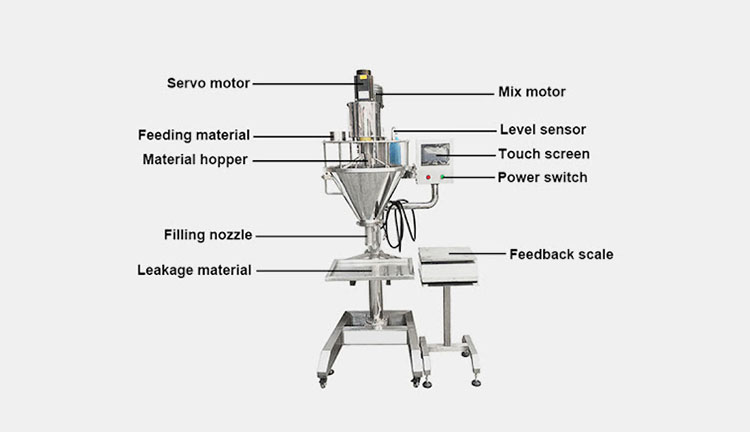 Parts of Powder Filler