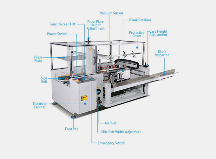 Primary Parts of a Carton Forming Machine