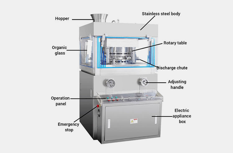 Structure Of A Tablet Making Machine