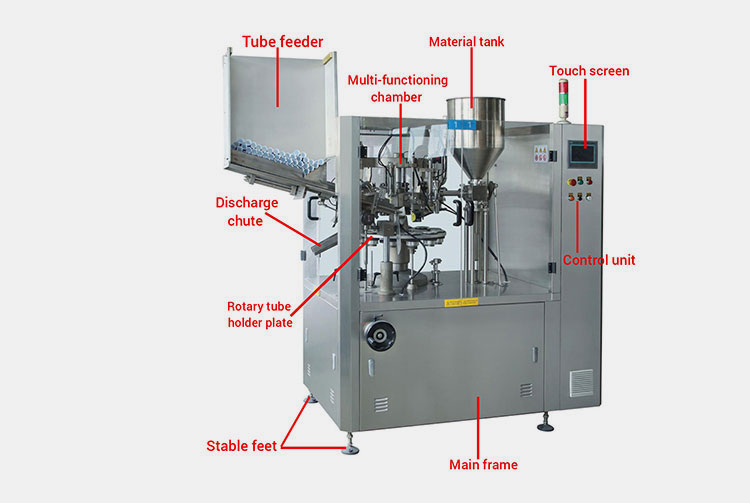 Structure Of A Tube Sealing Machine