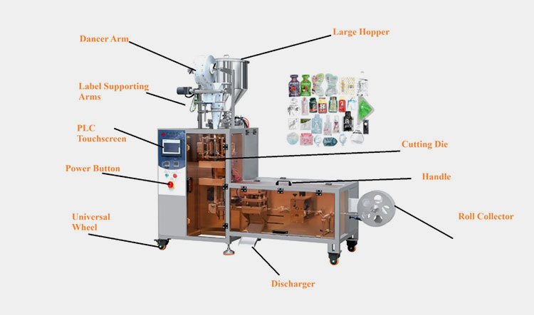 Structure of a Horizontal Irregular Shape Sachet Packaging Machine