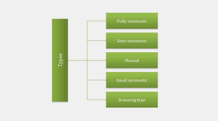 Types Of A Pharmacy Pill Counter Machine