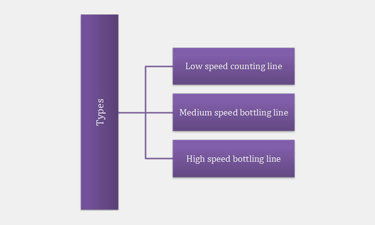 Types Of Tablet Counting Line
