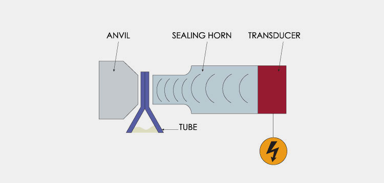 Ultrasonic Sealing