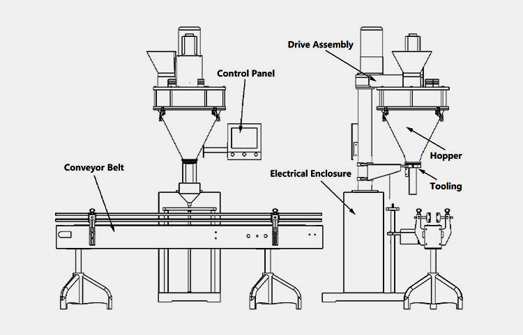 Various Components Of An Auger Filler
