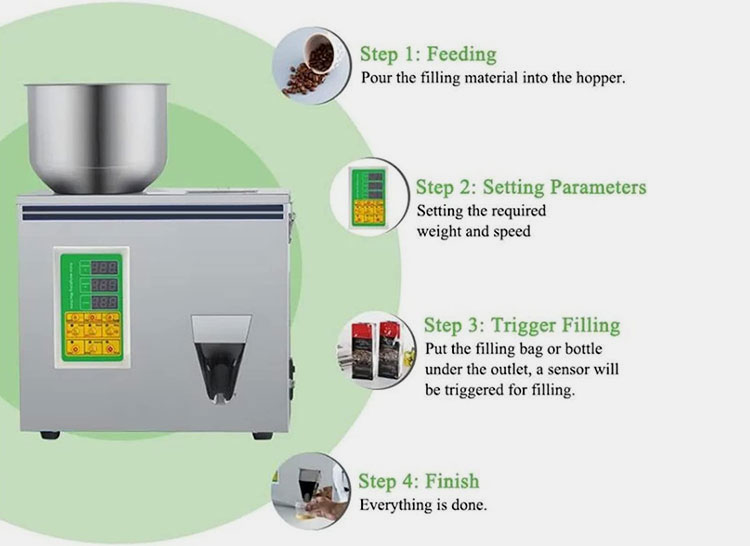 Working Procedure Of A Particle Filling Machine