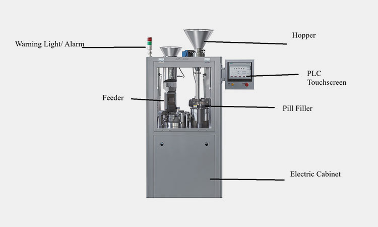 parts of pill filling machine