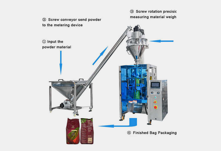 powder filling equipment work