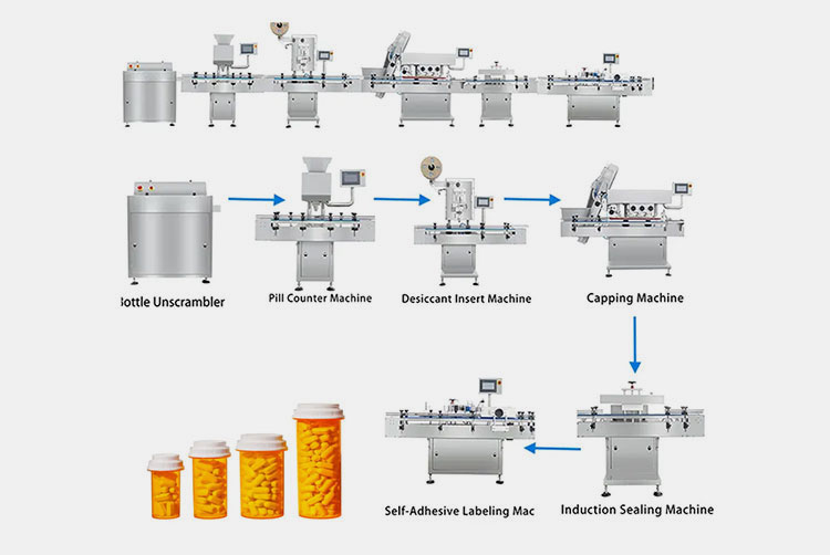 production line of a tablet counter pharmacy