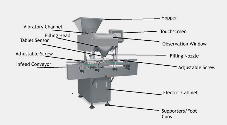 structure of a Tablet counter Pharmacy