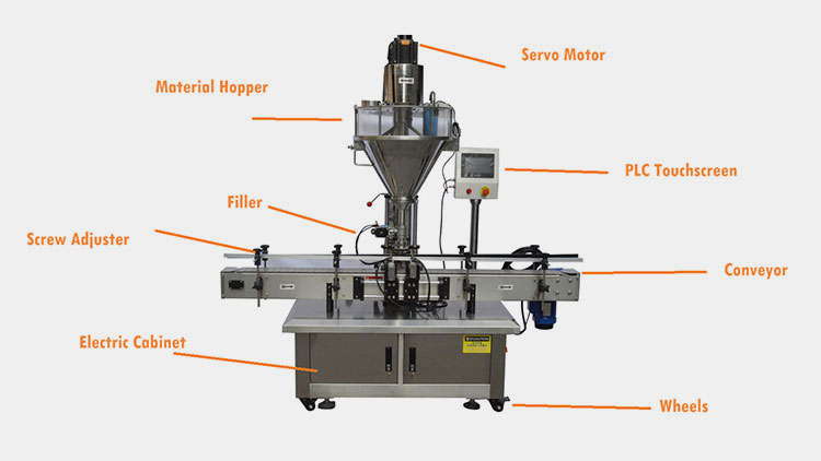 structure of powder filling equipment