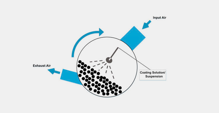 Air Flow Capacity