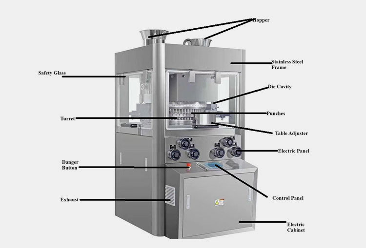 Basic Parts of Pill Pressing Machine