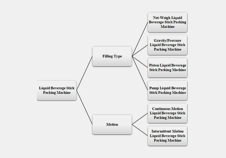 Classification of Liquid Beverage Stick Packing Machine