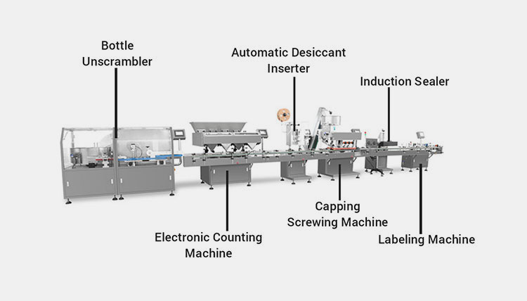 Components Of A Bottle Packing Machine