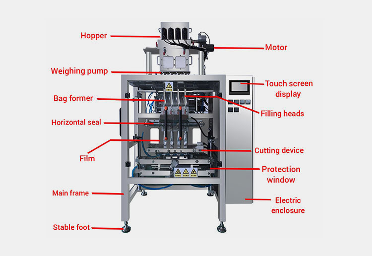 Components Of A Hair Dye Packaging Machine