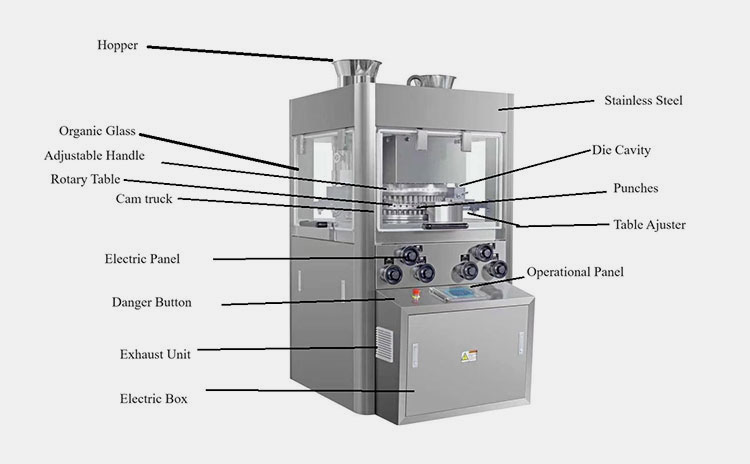 Components Of A Tablet Machine Press