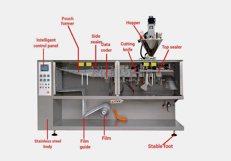 Components Of An Instant Noodle Seasoning Packaging Machine