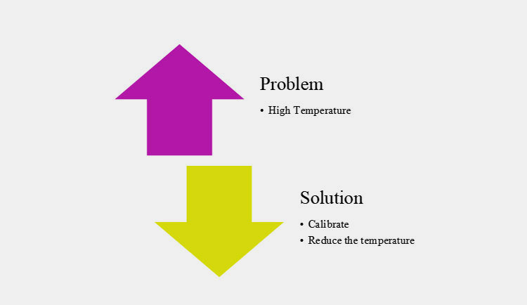 Inaccuracies Of Product-3