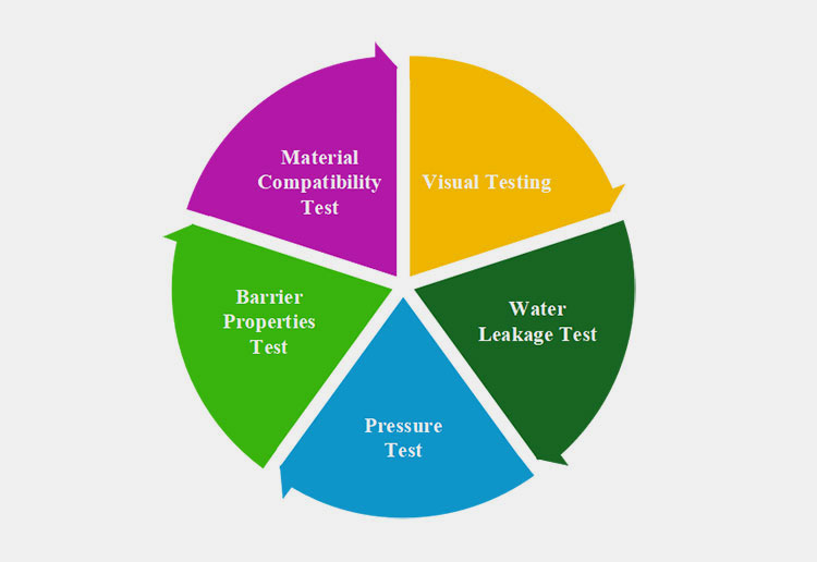 Leakage Assessment Tests