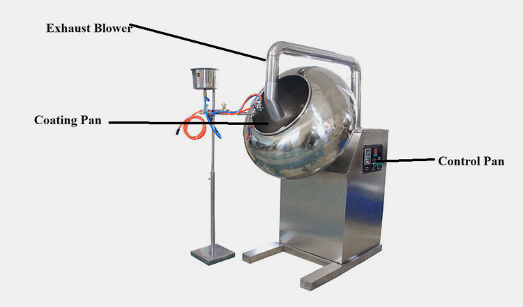 Major Parts of Coating Machine-1