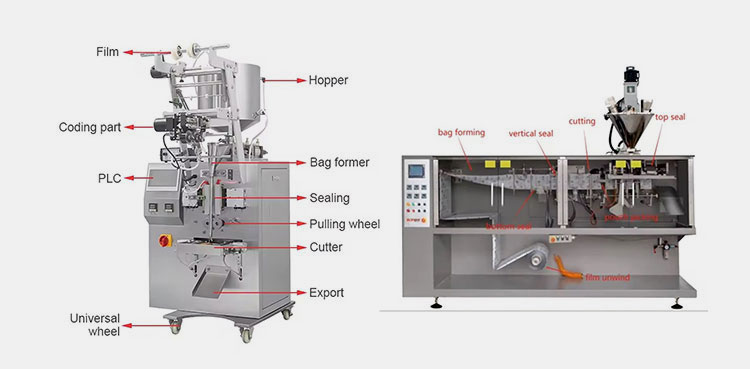 Parts of Machine