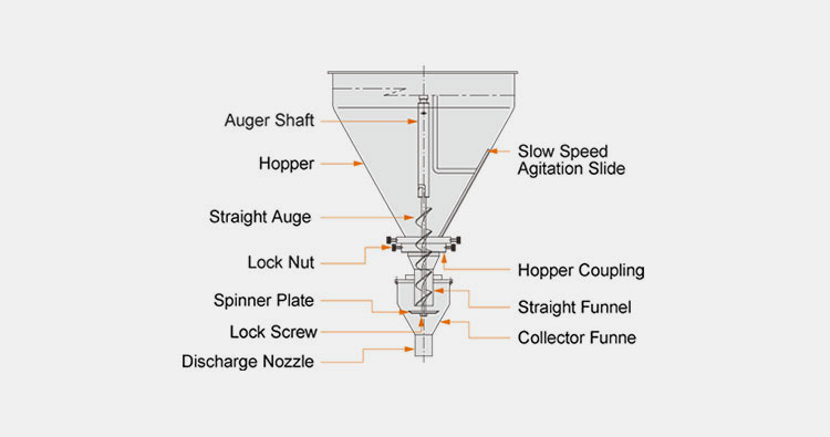 Straight Auger