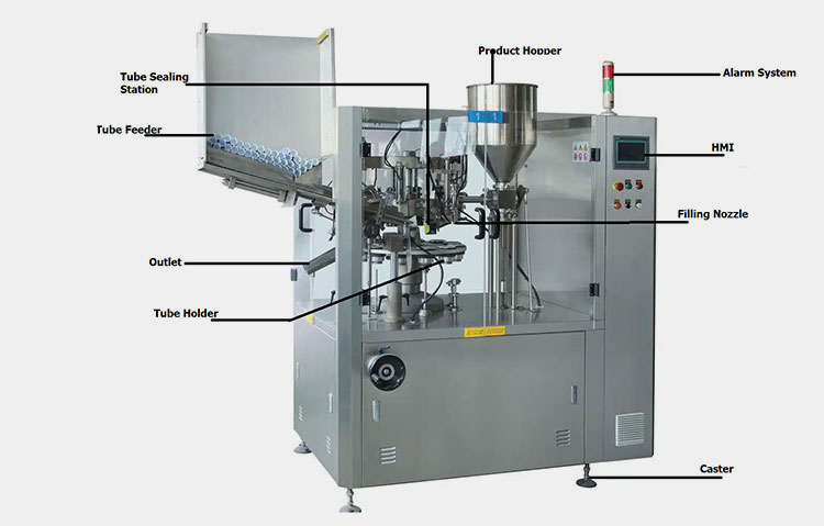 Structural Design of Plastic Tube Sealing Machine