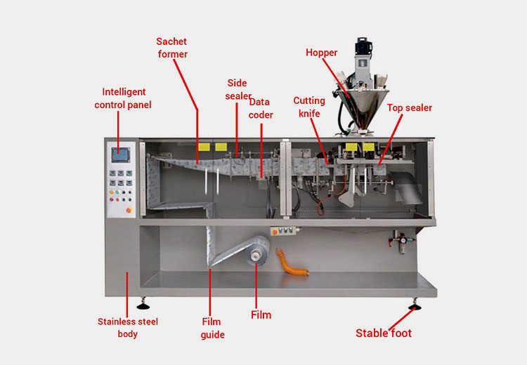 Structure Of A Hand Washing Gel Sachet Packing Machine
