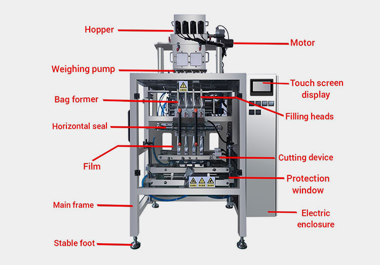 Structure Of A Multi-Row Powder Packaging Machine