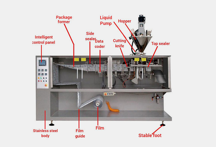 Structure Of Cough Syrup 4 Side Seal Packaging Machine