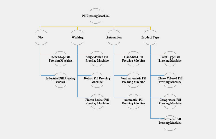 Types of Pill Pressing Machine