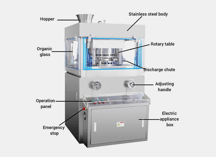 Various Components Of A Rotary Tablet Machine