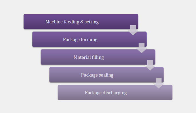 Working Principles Of A Hair Dye Packaging Machine