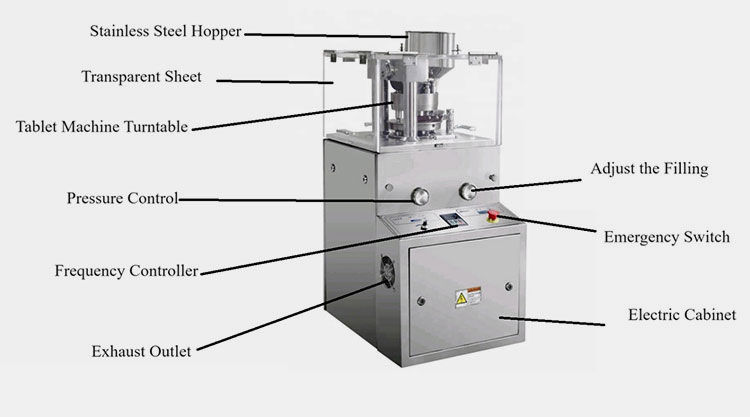 machine structure of tablet machine