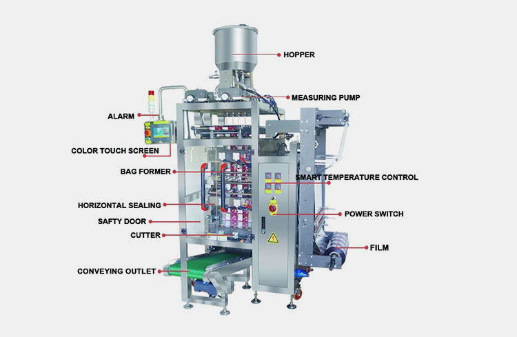 Basic Components Featured in Multi-Lane 4 Side Sealing Liquid Packaging Machine