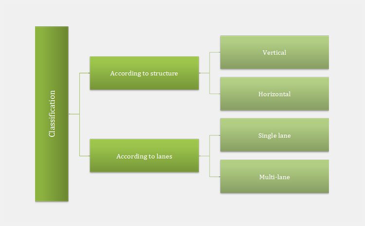 Classification Of A Honey 4 Side Sealing Packing Machine