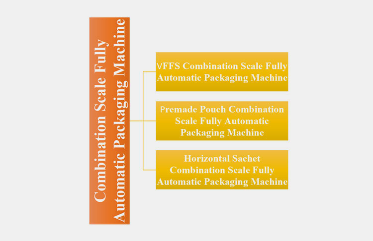 Classification of the Combination Scale Fully Automatic Packaging Machine